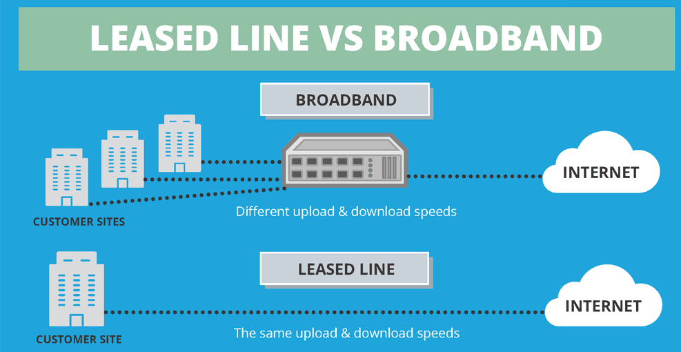 Leased Line VS Broadband speed