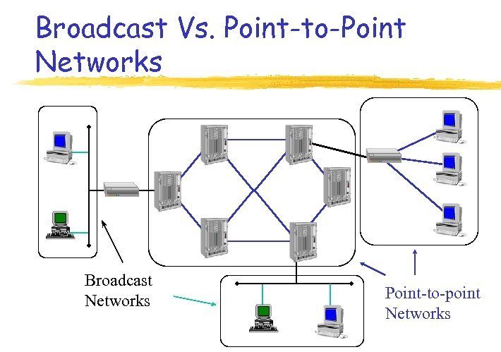 point to point vs broadcast networks