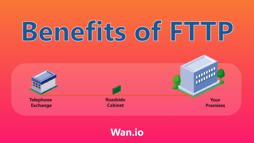 benefits-of-fttp