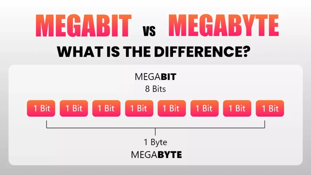 Megabits vs Megabytes